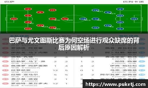 巴萨与尤文图斯比赛为何空场进行观众缺席的背后原因解析